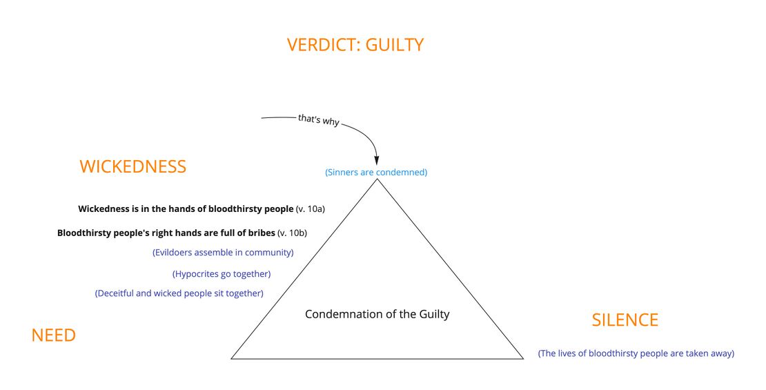 Ps 26 - story triangle v.10.jpg