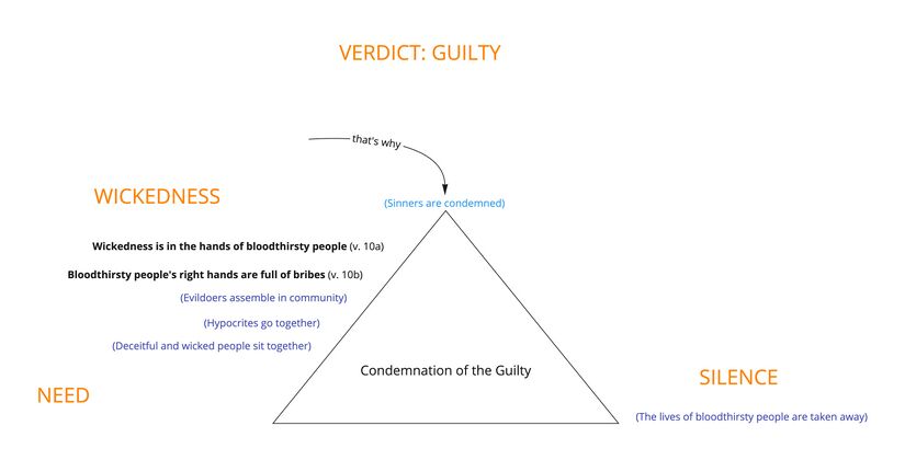 Ps 26 - story triangle v.10.jpg