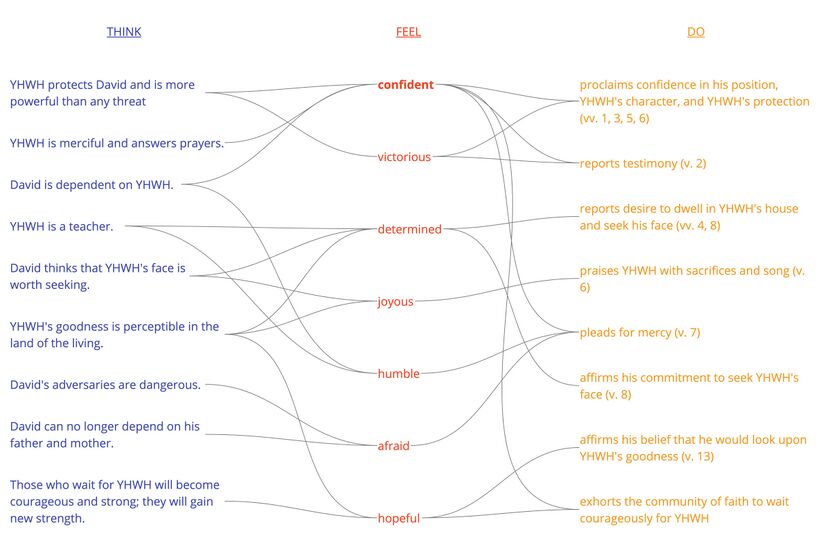Ps 27 - Affect summary.jpg