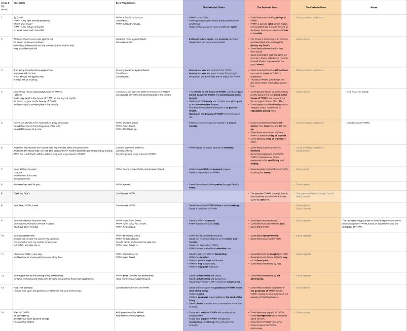 Ps 27 - Affect table.jpg