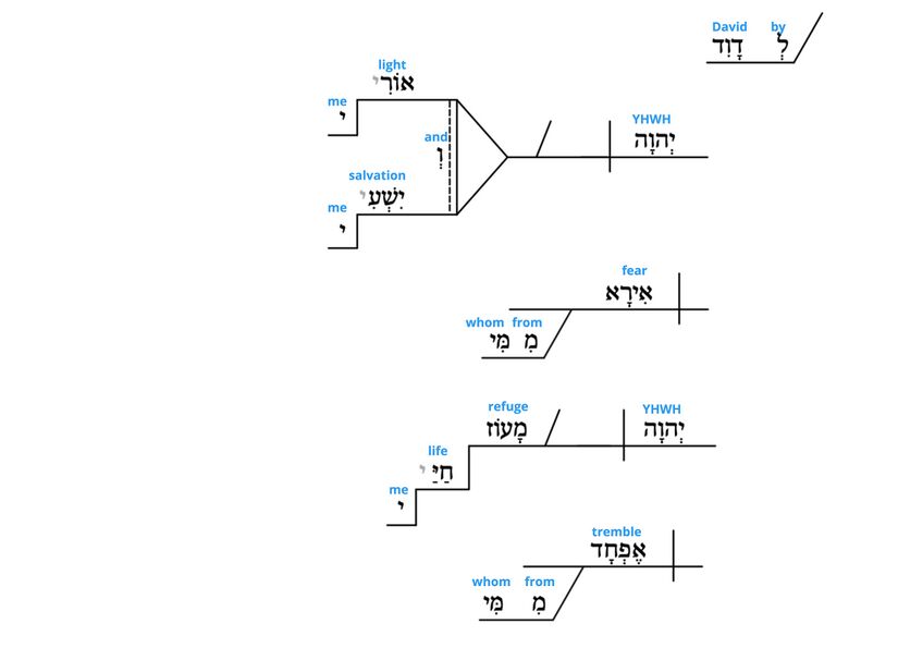 Ps 27 - Grammatical v.1.jpg