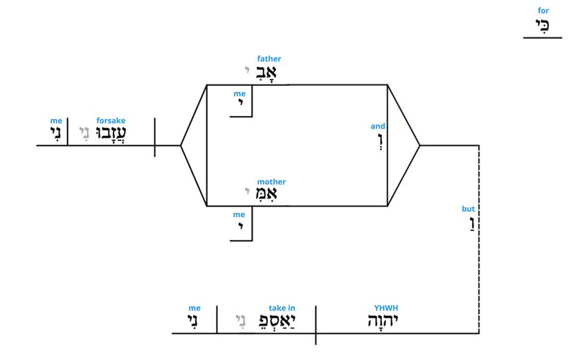 Ps 27 - Grammatical v.10.jpg