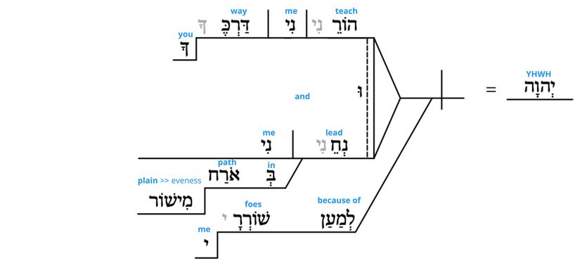 Ps 27 - Grammatical v.11.jpg