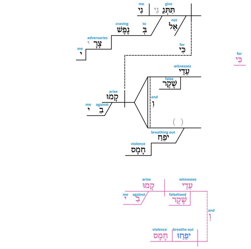Ps 27 - Grammatical v.12.jpg