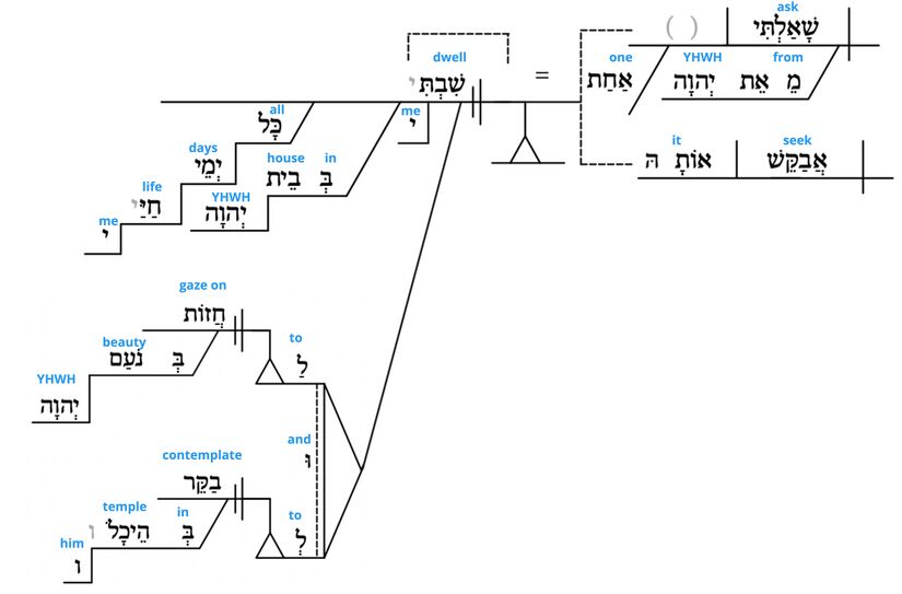 Ps 27 - Grammatical v.4.jpg