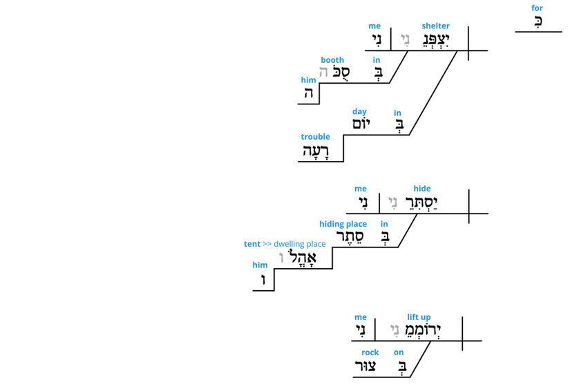 Ps 27 - Grammatical v.5.jpg