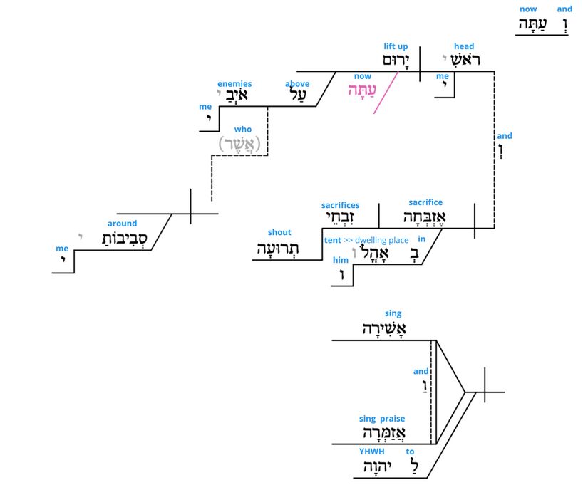 Ps 27 - Grammatical v.6.jpg