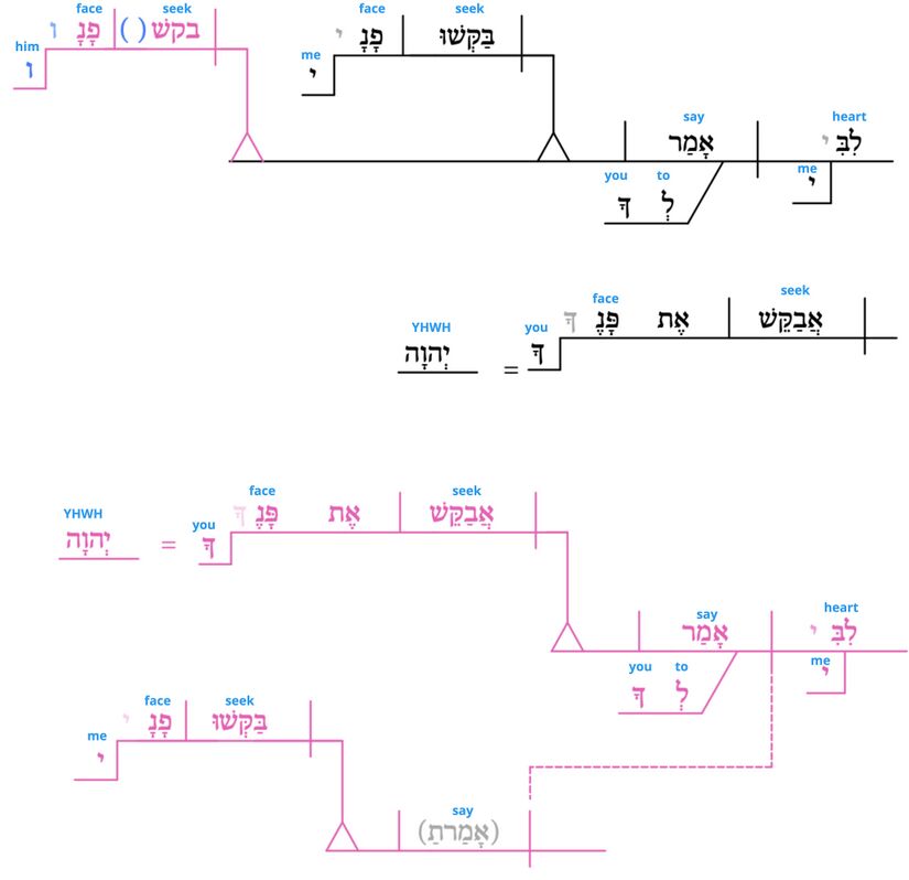 Ps 27 - Grammatical v.8.jpg