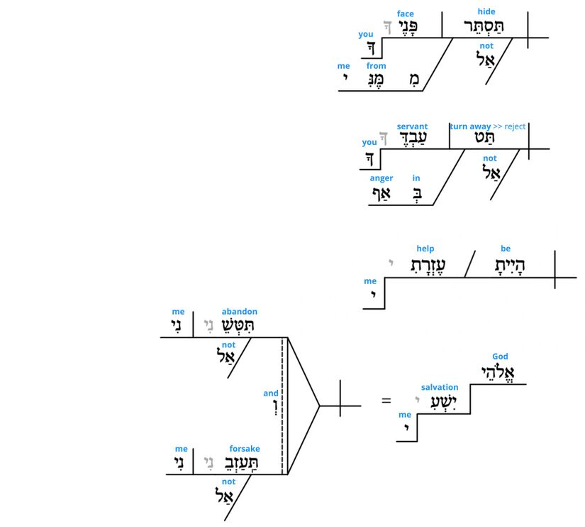 Ps 27 - Grammatical v.9.jpg