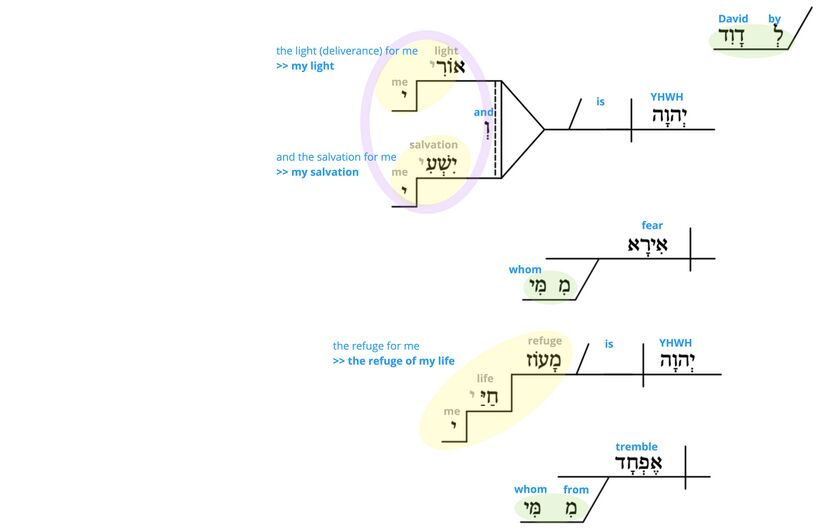 Ps 27 - Phrase v.1.jpg