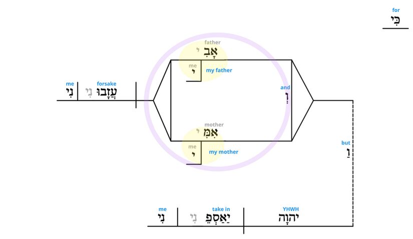 Ps 27 - Phrase v.10.jpg