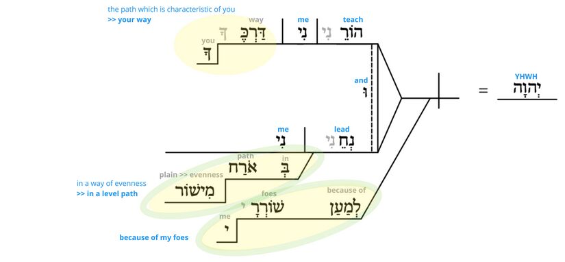 Ps 27 - Phrase v.11.jpg