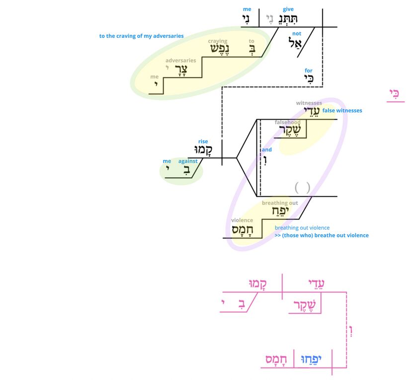 Ps 27 - Phrase v.12.jpg