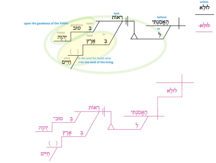 Ps 27 - Phrase v.13.jpg