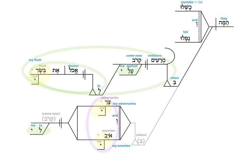 Ps 27 - Phrase v.2.jpg