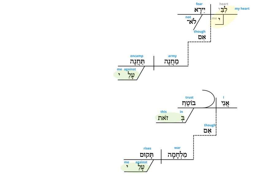 Ps 27 - Phrase v.3.jpg