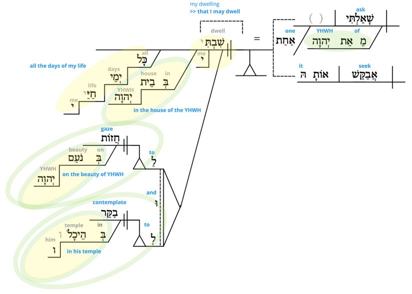 Ps 27 - Phrase v.4.jpg