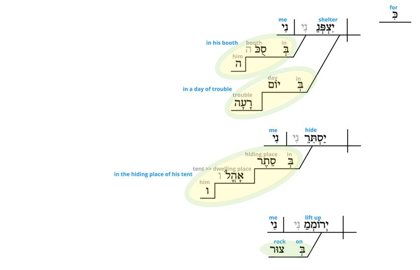 Ps 27 - Phrase v.5.jpg