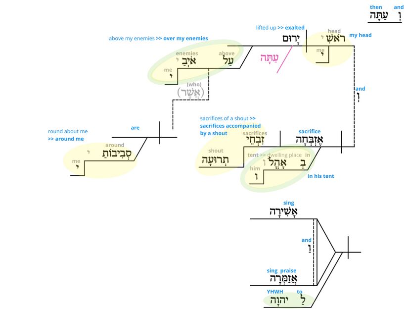 Ps 27 - Phrase v.6.jpg