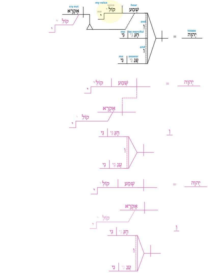 Ps 27 - Phrase v.7.jpg