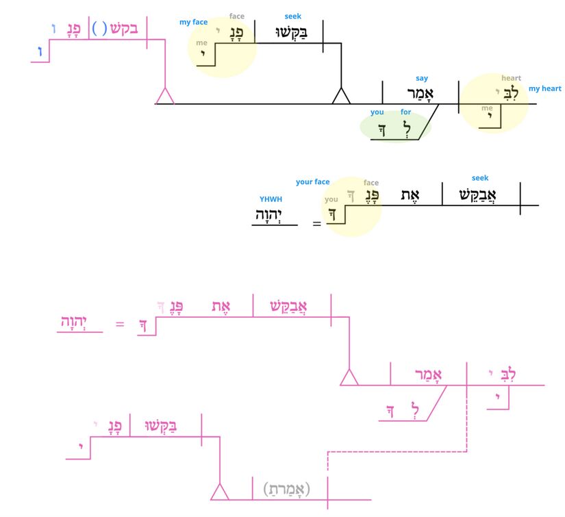 Ps 27 - Phrase v.8.jpg