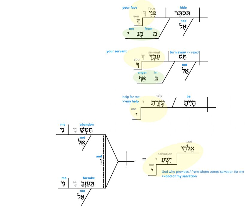 Ps 27 - Phrase v.9.jpg