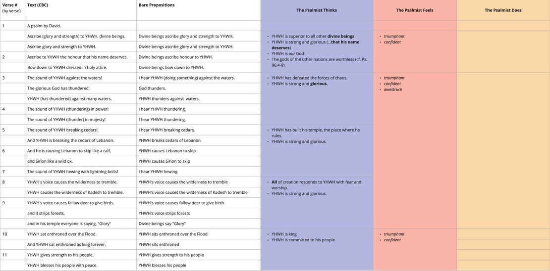Ps 29 - Affect analysis table.jpg