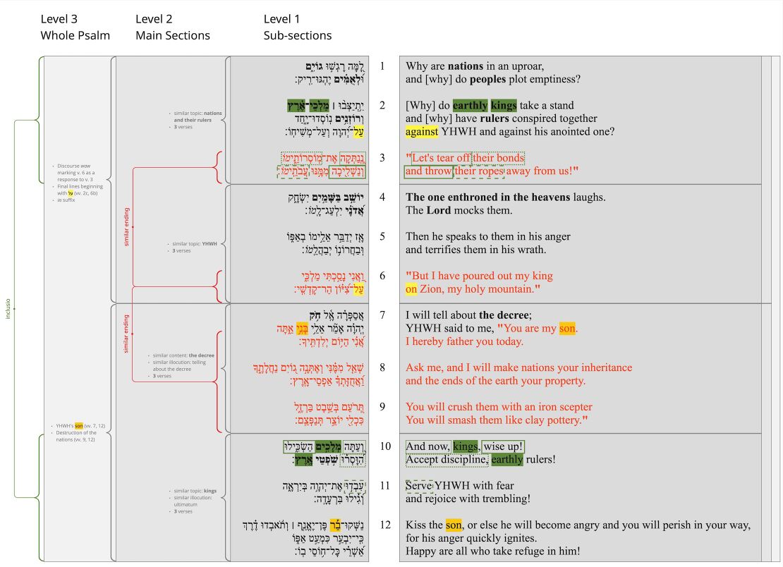 Ps 2 Poetic Structure Sections.jpg