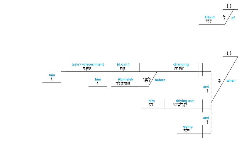 Ps 34 - Grammatical v.1.jpg