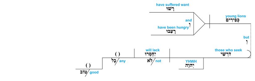 Ps 34 - Grammatical v.11.jpg