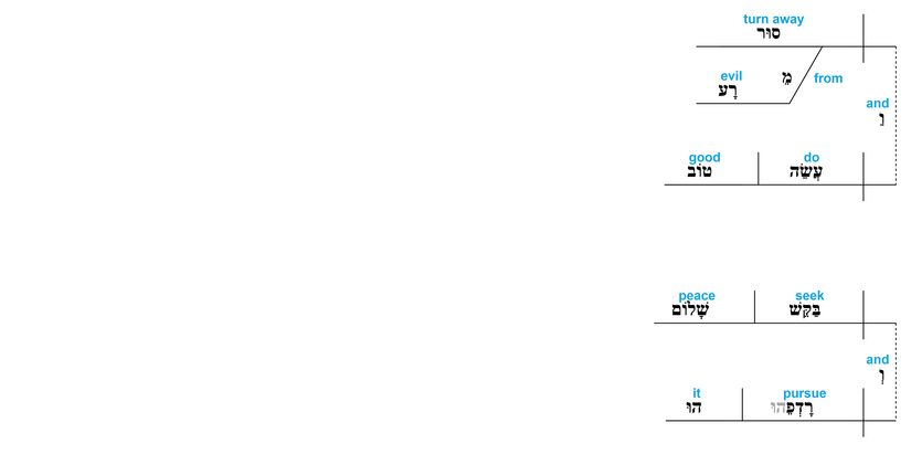 Ps 34 - Grammatical v.15.jpg