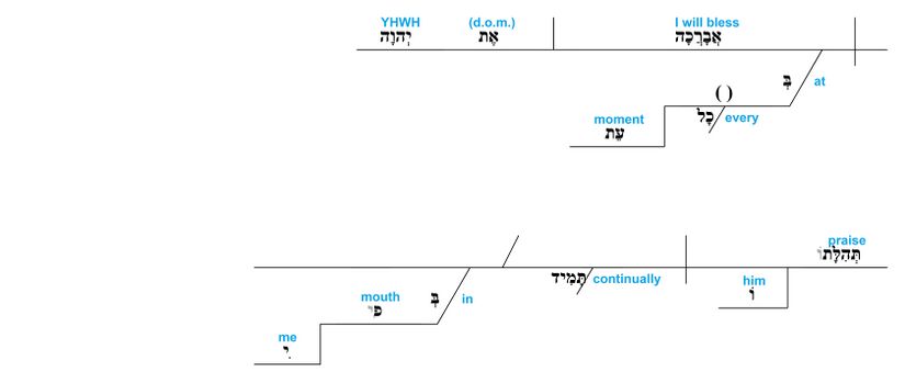 Ps 34 - Grammatical v.2.jpg