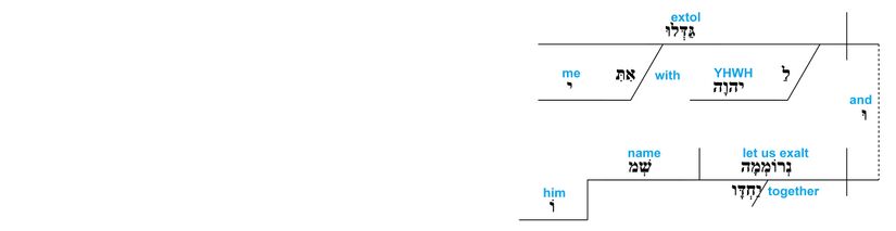 Ps 34 - Grammatical v.4.jpg