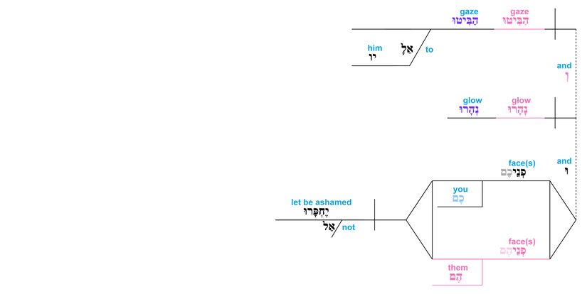 Ps 34 - Grammatical v.6.jpg
