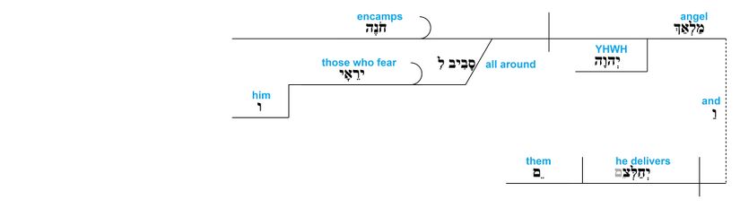 Ps 34 - Grammatical v.8.jpg