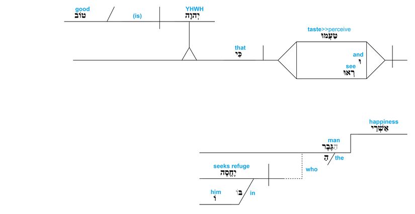 Ps 34 - Grammatical v.9.jpg