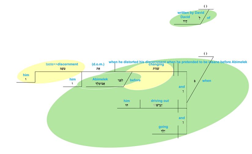 Ps 34 - Phrase v.1.jpg