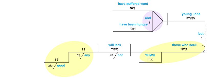 Ps 34 - Phrase v.11.jpg