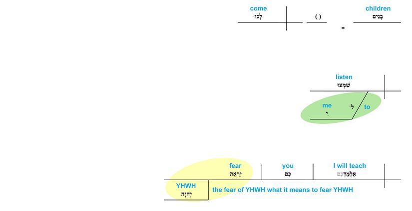 Ps 34 - Phrase v.12.jpg