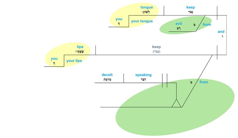 Ps 34 - Phrase v.14.jpg