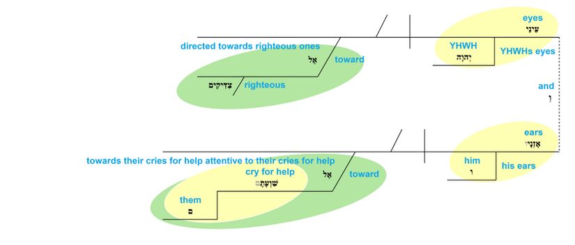 Ps 34 - Phrase v.16.jpg