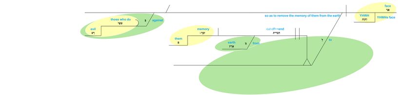 Ps 34 - Phrase v.17.jpg