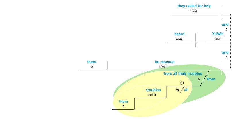 Ps 34 - Phrase v.18.jpg