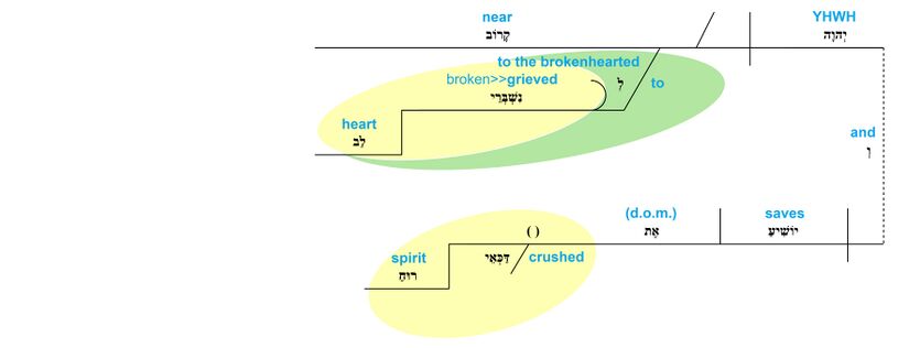 Ps 34 - Phrase v.19.jpg