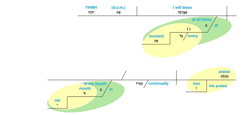 Ps 34 - Phrase v.2.jpg