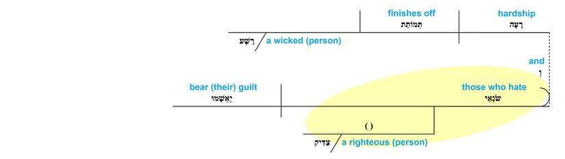 Ps 34 - Phrase v.22.jpg