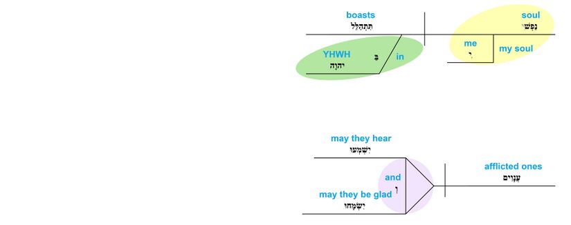 Ps 34 - Phrase v.3.jpg