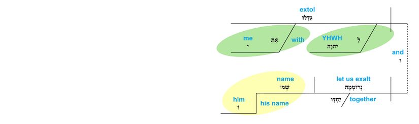 Ps 34 - Phrase v.4.jpg