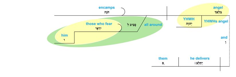 Ps 34 - Phrase v.8.jpg