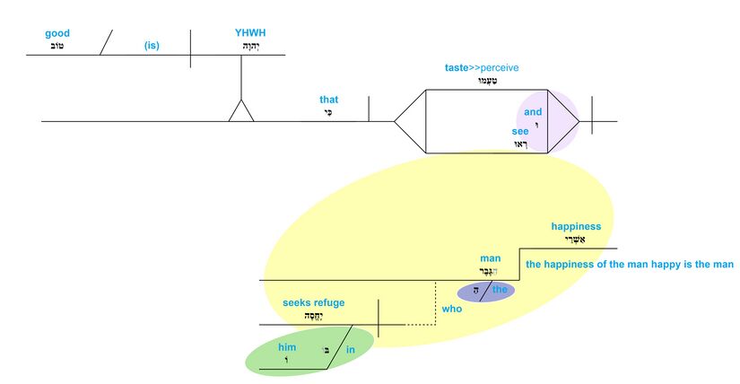 Ps 34 - Phrase v.9.jpg